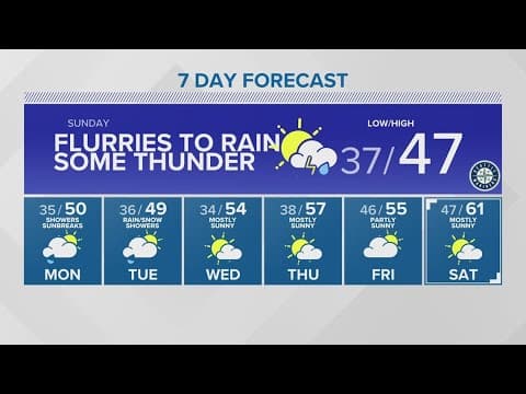 Scattered showers expected to stick around through Tuesday | KING 5