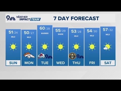 Latest forecast | Sunny, warmer weather for the week ahead