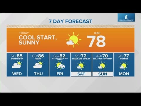 Live Doppler 13 morning forecast | Tuesday, Sept. 3, 2024