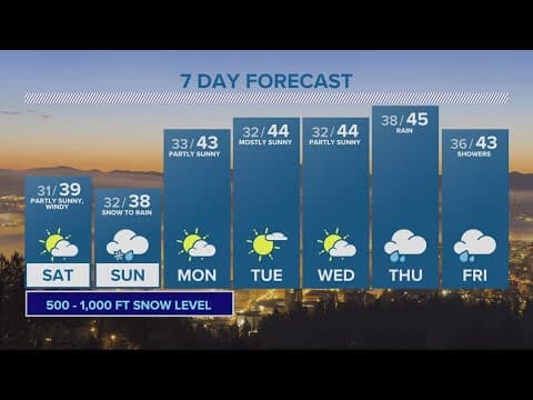 KGW Forecast: Evening, Friday, Dec. 2, 2022