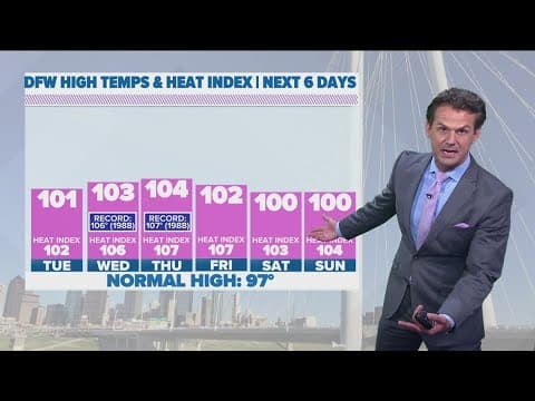 DFW Weather | Temperature to stay in the triple digits this week in 14 day forecast