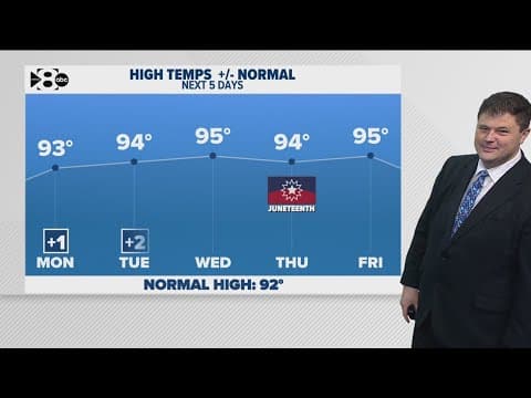 DFW Weather: Rain goes away, but the heat comes to stay
