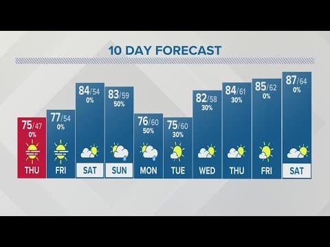 Thursday forecast | June 8, 2023