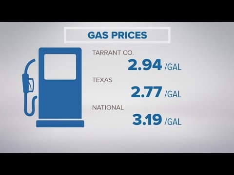 Memorial Day gas prices in Texas: Latest numbers