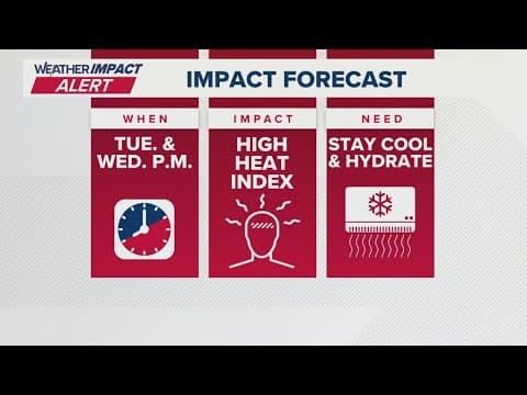Columbus, Ohio weather forecast for July 29, 2025 | Dangerous heat today and Wednesdsay