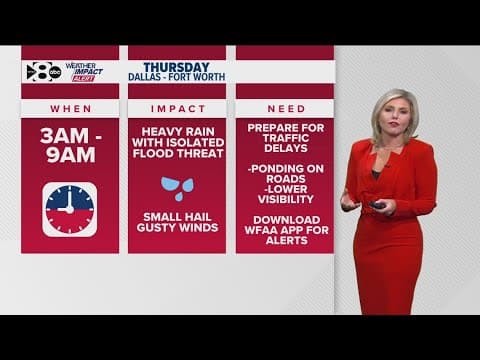 DFW Weather | Heavy rain, possible flooding Thursday morning in 14 day forecast