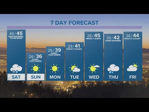 KGW Forecast: 5 p.m., Friday, Jan. 27, 2023
