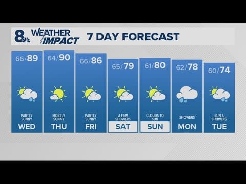 KGW Forecast: 11 p.m., Tuesday, September 2, 2025