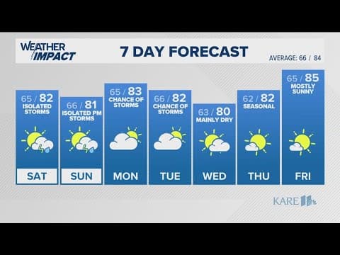 WEATHER: Rain returns for the weekend