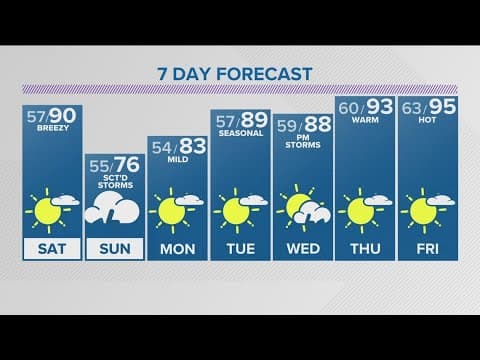 Denver Gazette forecast for Saturday, July 6