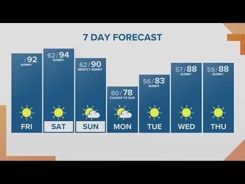 KGW Forecast: Sunrise, Friday, July 14, 2023