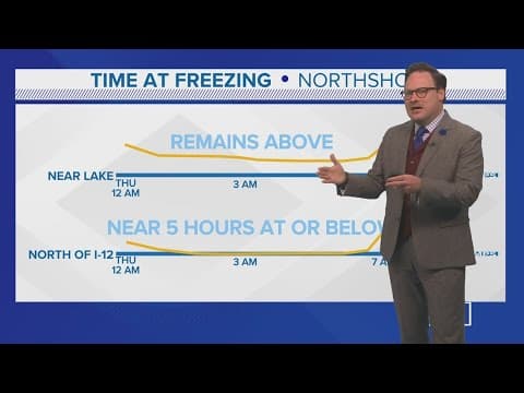 Weather: Light freeze Northshore