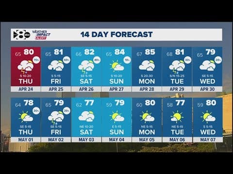 DFW Weather: Another round of storms expected Thursday