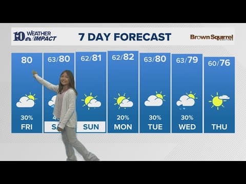 Mini meteorologist Chloe give the weekend forecast