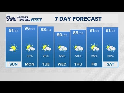 Latest forecast | Hot and sunny with isolated storms Sunday