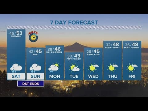 KGW Forecast: 5 p.m., Friday, Nov. 4, 2022