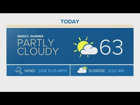 Denver Gazette forecast for Thursday, March 28