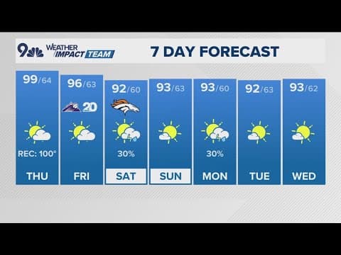 Extended Forecast | Hot, hazy today with dry afternoon storms