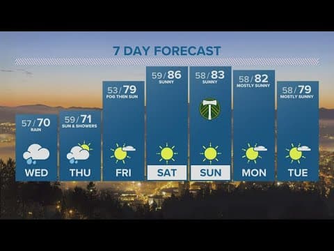 KGW Forecast: Evening, Tuesday, Sept. 27, 2022