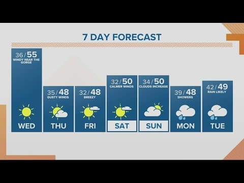 KGW Forecast: Sunrise, Wednesday, Nov. 16, 2022