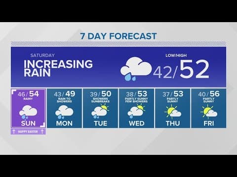 Scattered, heavy rain expected for Easter egg hunts on Sunday | KING 5 Weather