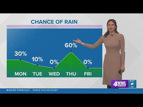 Spotty rain and dense fog for Sunday night