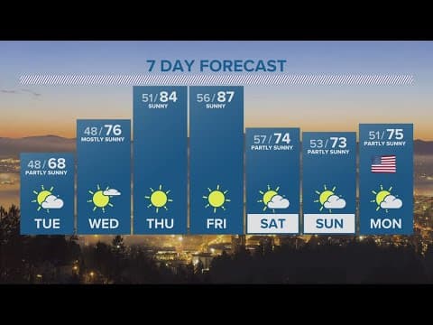 KGW Forecast: 5 p.m., Monday, May 22, 2023