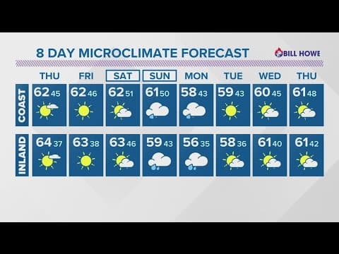Drier days before a Winter storm arrives over the weekend