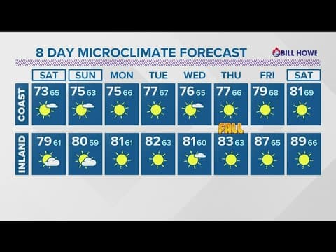 Slightly below average temperatures until middle of next week