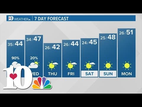Cold and wet weather returns Tuesday