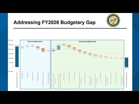 A closer look at how Mayor Whitmire achieved a 'balanced' budget proposal