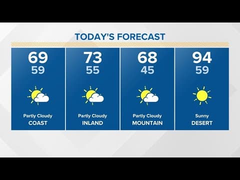A cooler, mild weekend ahead before more summer-like weather returns next week