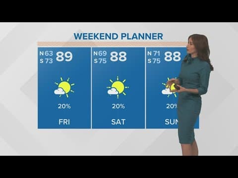 Dry and pleasant midweek; humidity creeps up this weekend