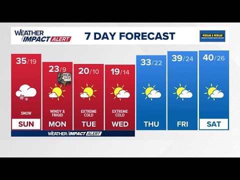 LIVE: Snow, Rain On The Way