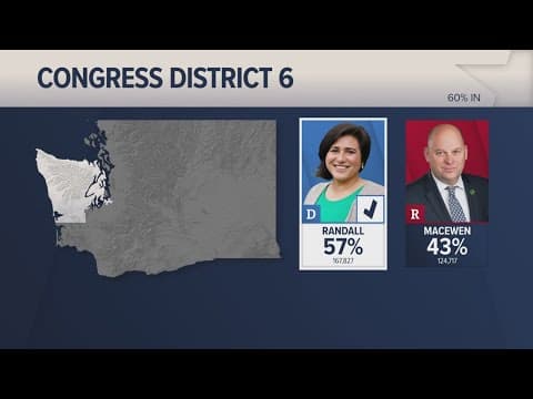 What initial results show for 2024 Washington state congressional races