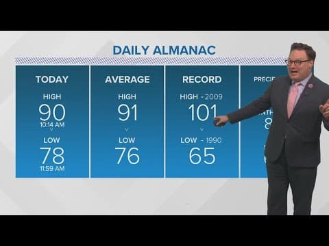 New Orleans Weather: Fewer showers Wednesday means hotter temps