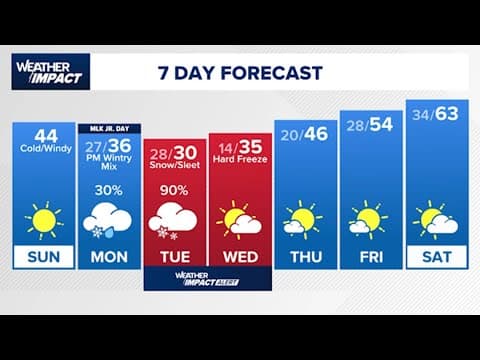 KHOU 11+ Weather Impact: Latest timing on expected winter storm in Southeast Texas