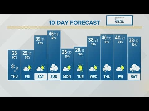 Columbus, Ohio weather forecast | Jan. 6, 2022