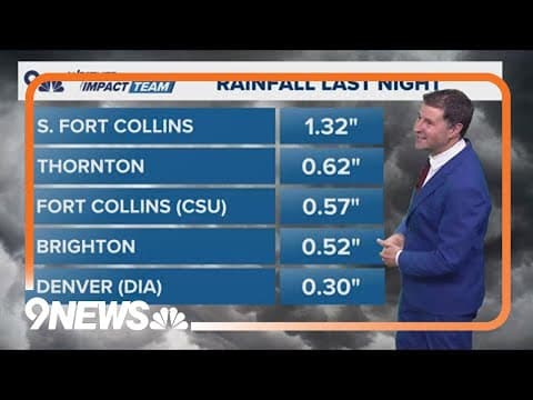 Did the rain help Colorado's drought?