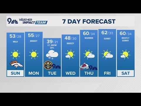 Latest forecast | Sunny, seasonal Sunday ahead