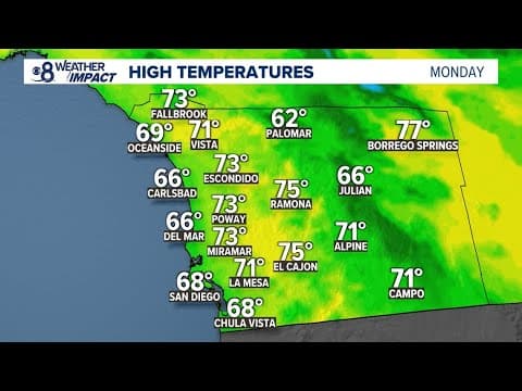 Sunny Monday turns to Santa Ana Winds, fire danger by midweek in San Diego
