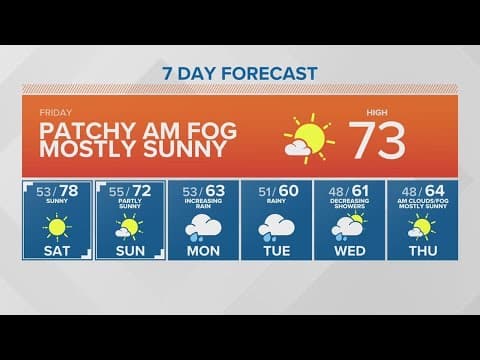 A mostly sunny and warm weekend | KING 5 Weather