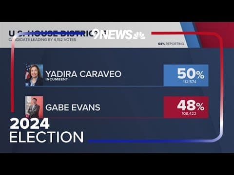 Latest Headlines | Looking at early results in the 2024 Colorado Election