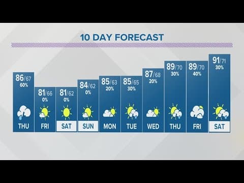 Wednesday evening weather forecast for Columbus, Ohio | July 19, 2023