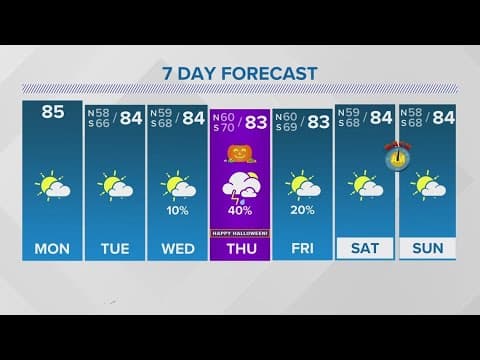New Orleans Weather: Warm weather this week with some rain on Halloween