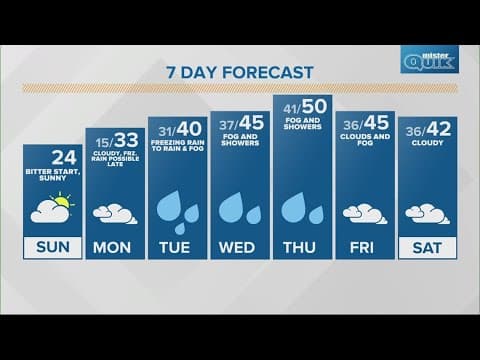 Live Doppler 13 morning forecast | Sunday, Jan. 21, 2024