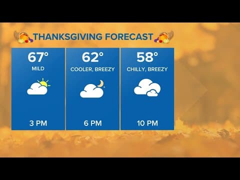Watch: WWL Louisiana's 3PM Thanksgiving weather update