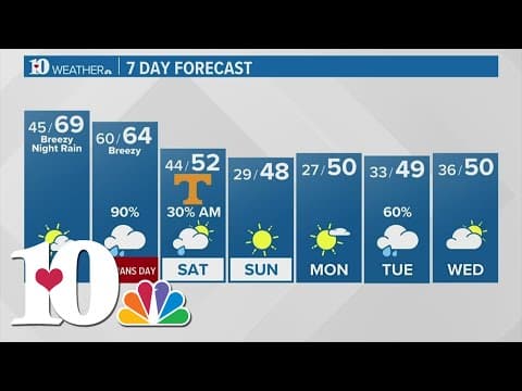 Mild and breezy Thursday; rain moving in Thursday night