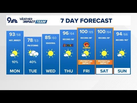Extended forecast: Hot and dry afternoon for Colorado