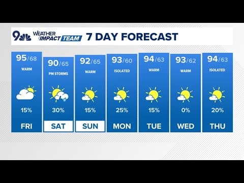 Denver Gazette forecast for Friday, Aug. 15